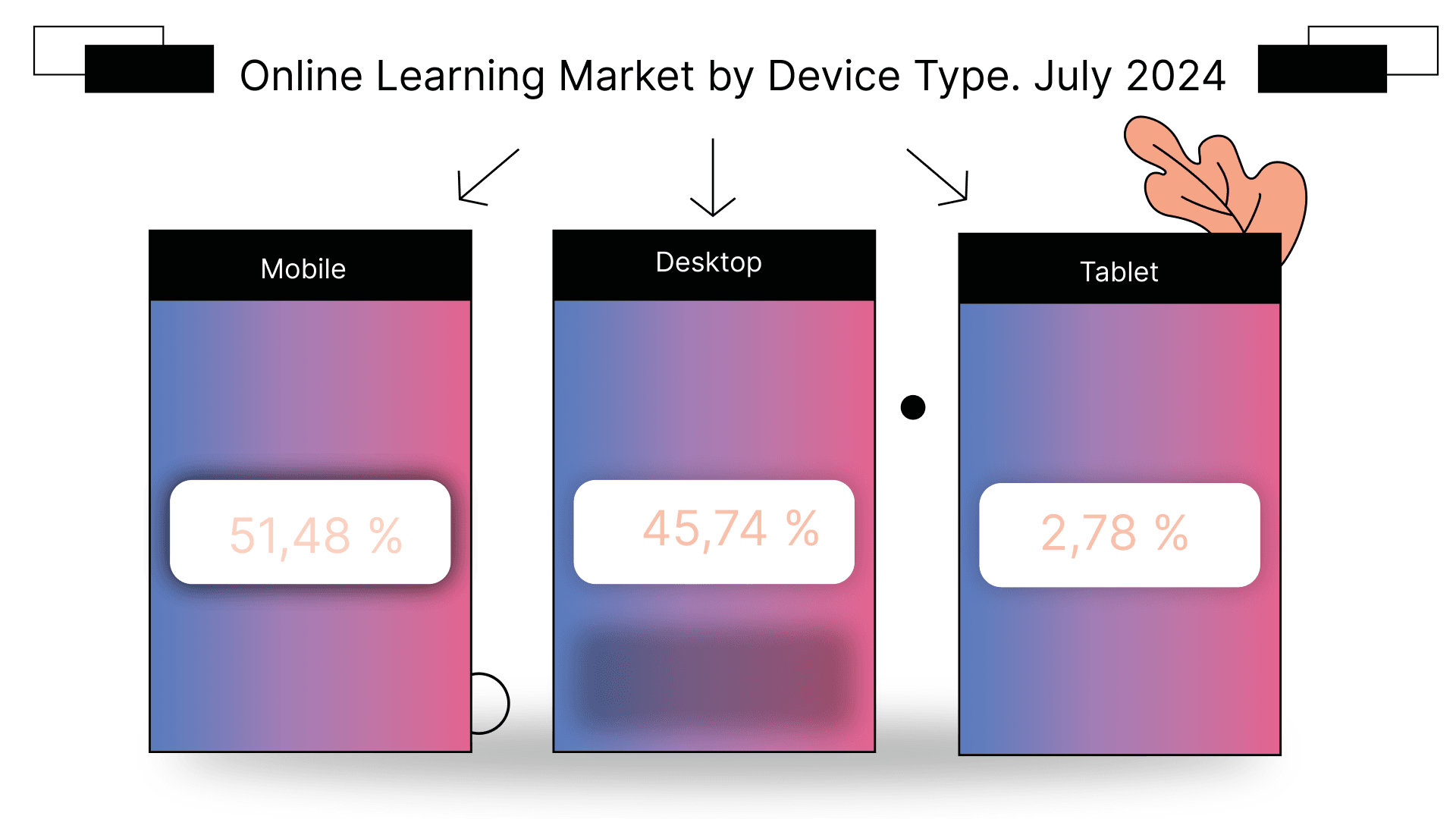 What are Private Class Teacher Tasks in an Online Format?
